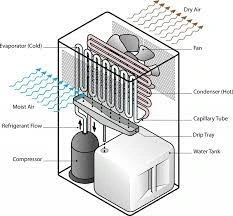 Refrigerant dehumidifier working principle